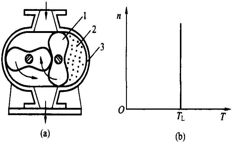 一、風(fēng)機(jī)的機(jī)械特性